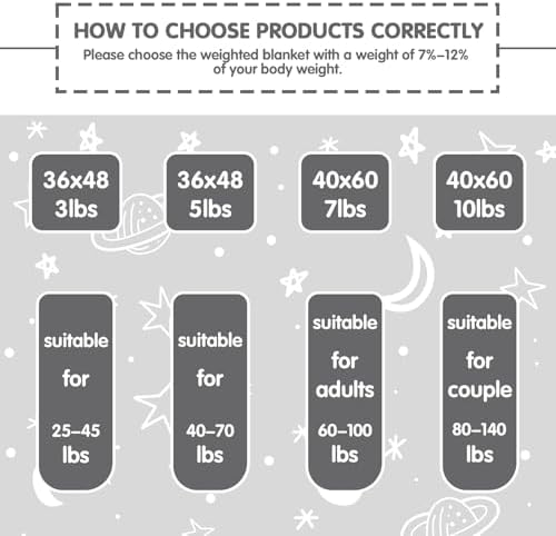 Yescool 5 Pound Cooling Weighted Blanket for Kids Grey 36x48