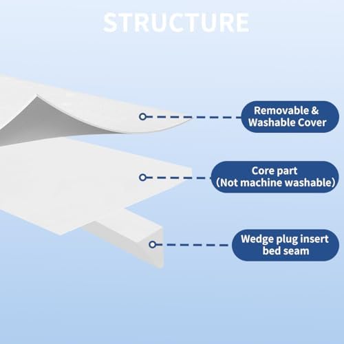 Limthe Bed Bridge Twin XL to King Converter with Washable Cover