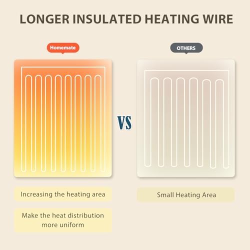 Homemate Heated Throw Blanket 50x60 Inch with 10 Heat Levels