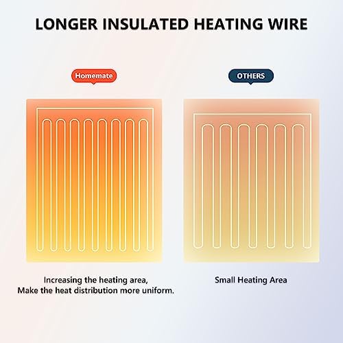 Homemate Heated Blanket - 50x60 Electric Throw with 10 Heat Levels 1