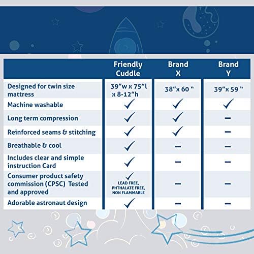 Friendly Cuddle Sensory Compression Sheet for Kids Twin Size
