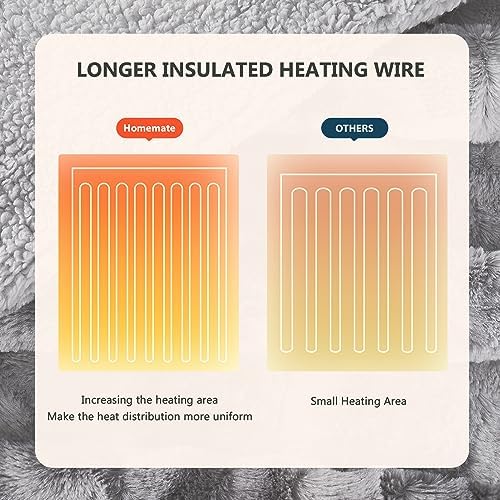 Homemate Heated Blanket - 50x60 Electric Throw with 10 Heat Levels