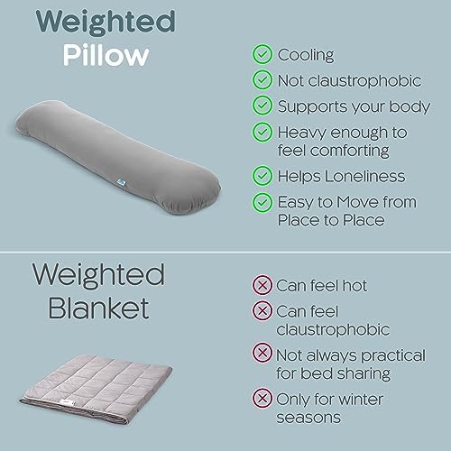 SleepCloud Weighted Body Pillow 65lbs for Deeper Sleep
