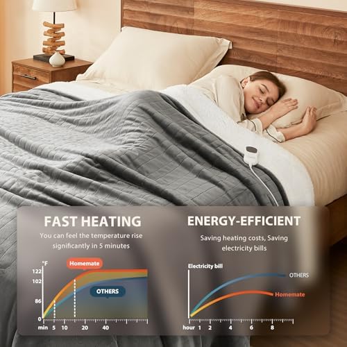 Homemate Electric Heated Blanket Twin - 62x84 Grey