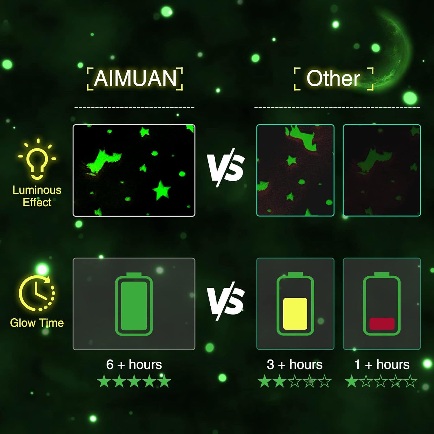 Aimuan Glow in the Dark Reading Pillow with Arms
