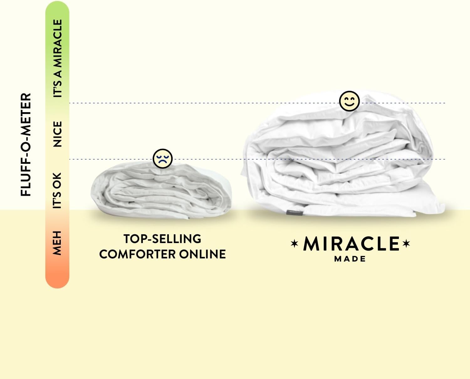Miracle Made Cooling Comforter - 3-Temperature-Zone Queen Size