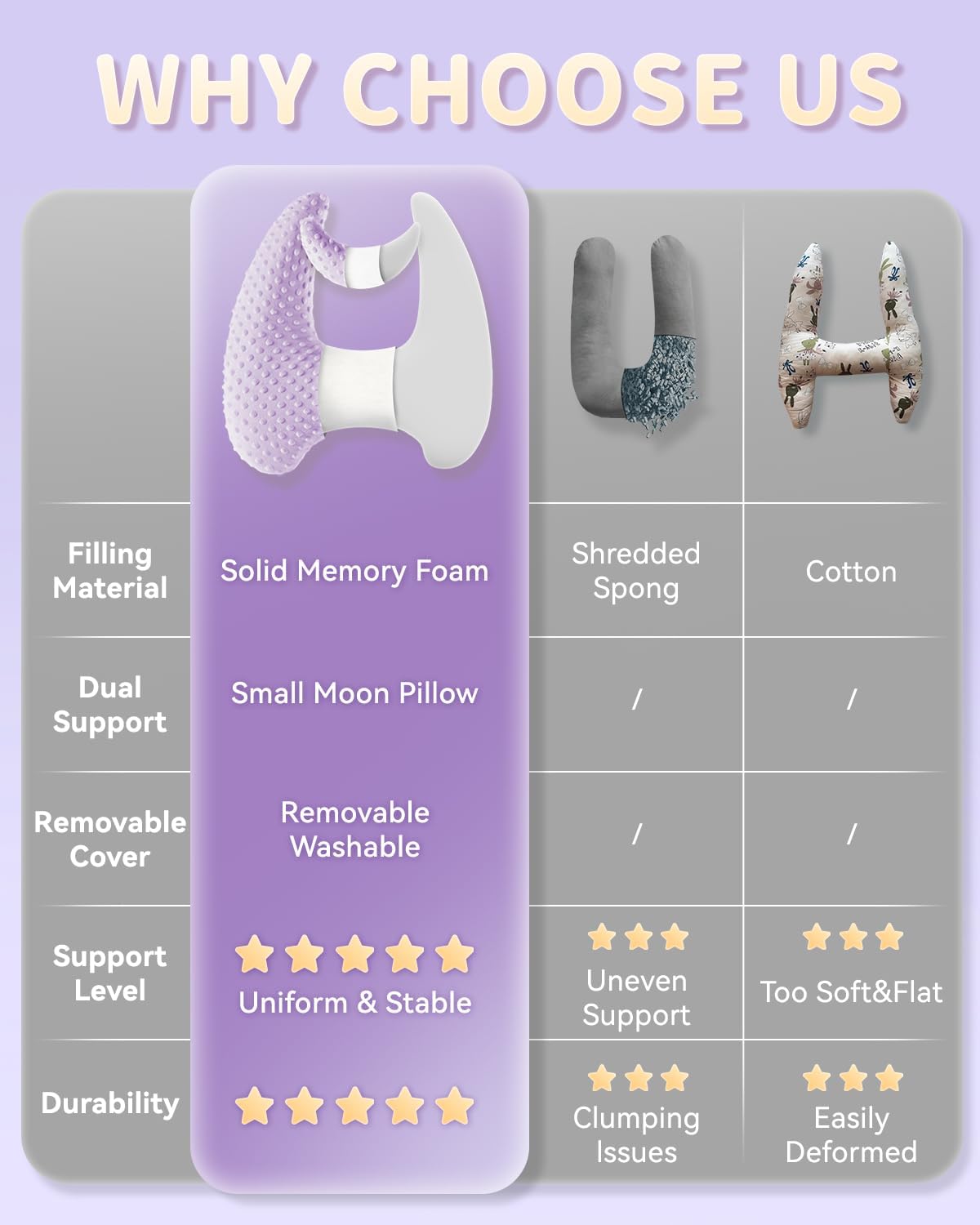 Memory Foam Kids Travel Pillow with Velvet Dots and Adjustable Straps