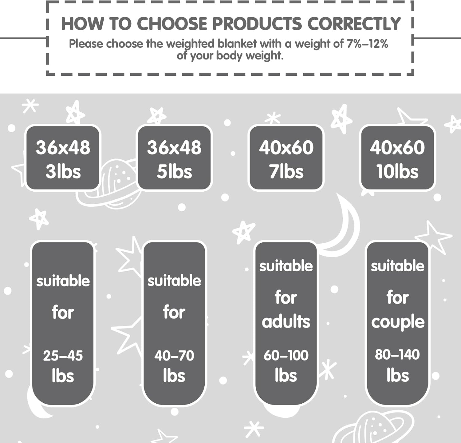 Yescool 5 Pound Cooling Weighted Blanket for Kids Grey 36x48