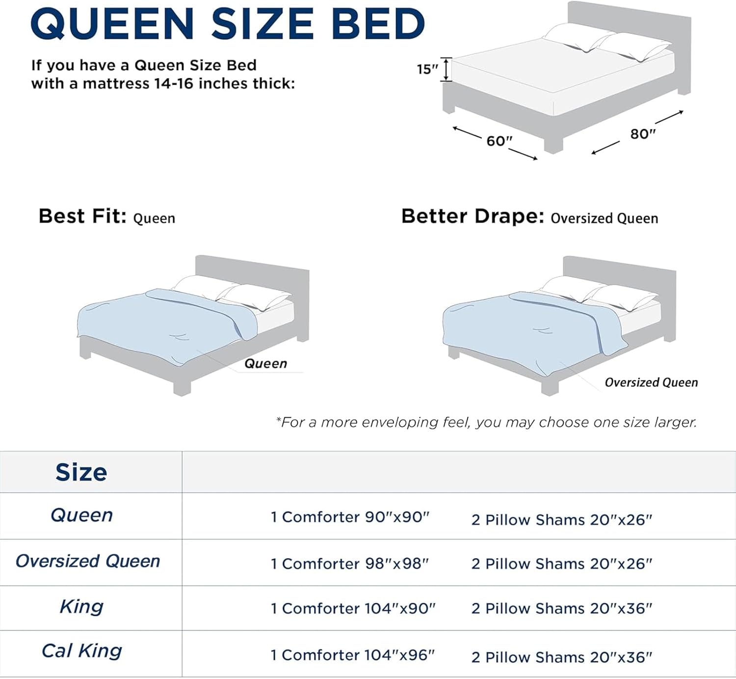 White Queen Comforter Set - 3 Piece Seersucker Bedding