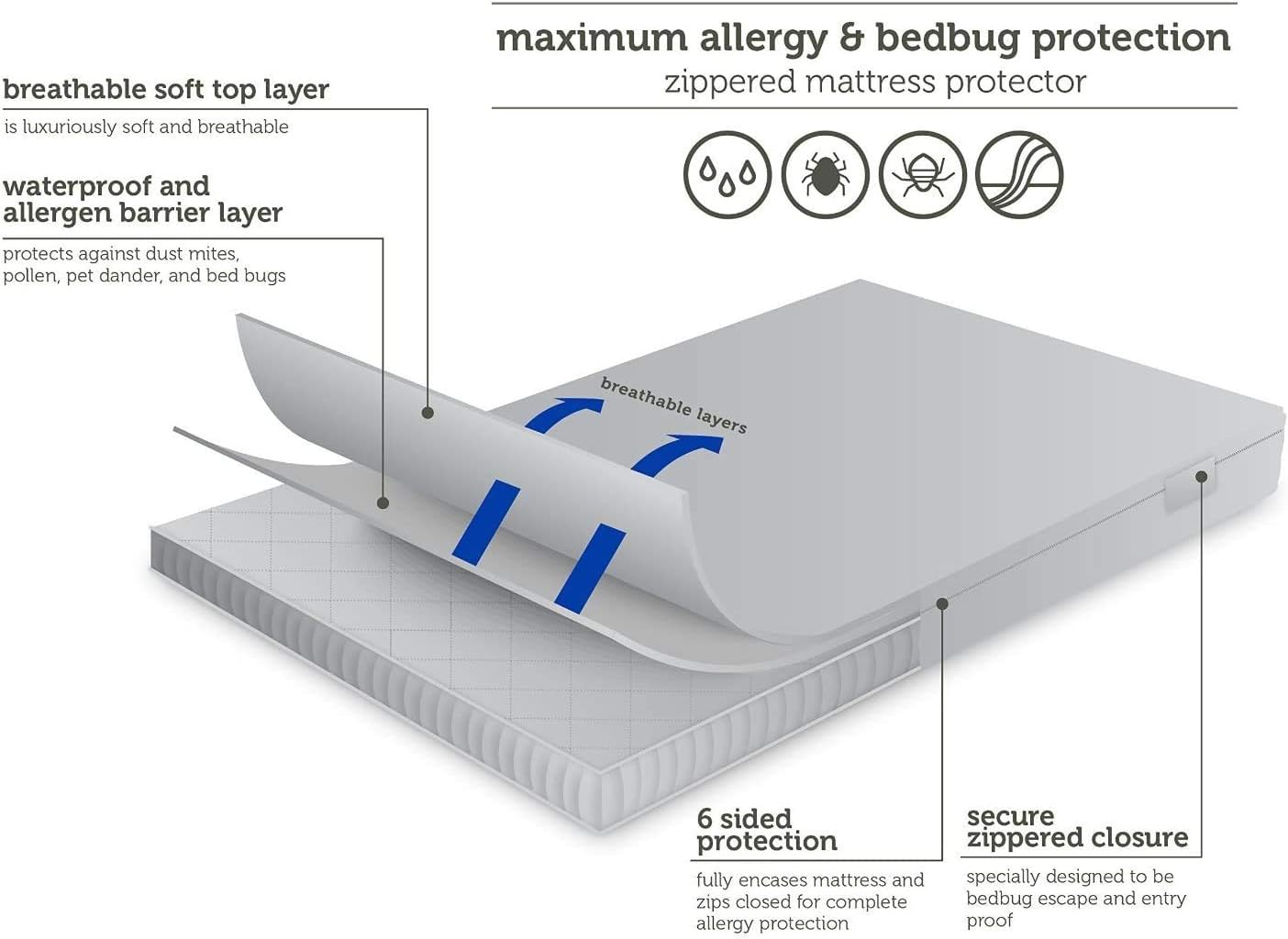 AllerEase Waterproof Mattress Protector for Allergy Protection