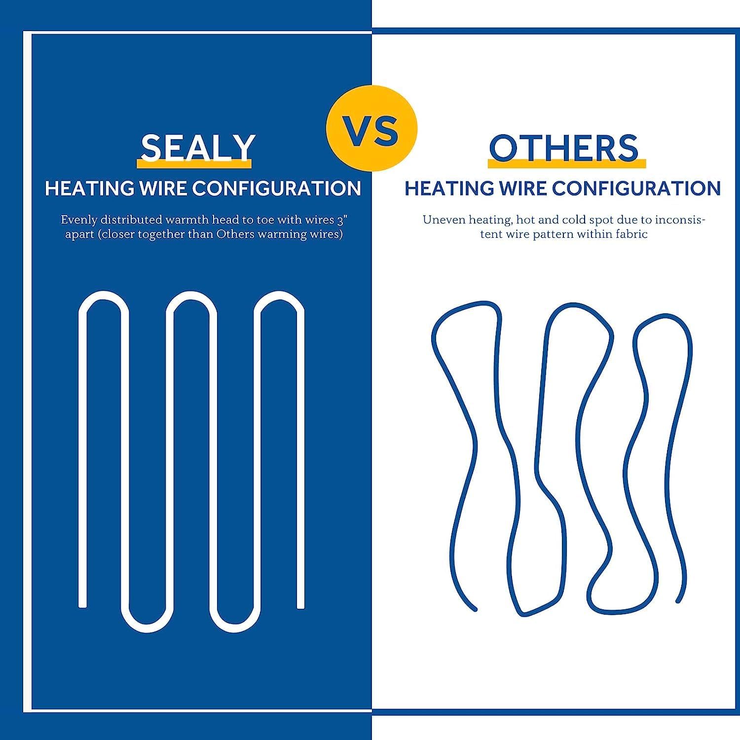 Sealy Heated Throw Blanket 50x60 with 6 Heating Levels