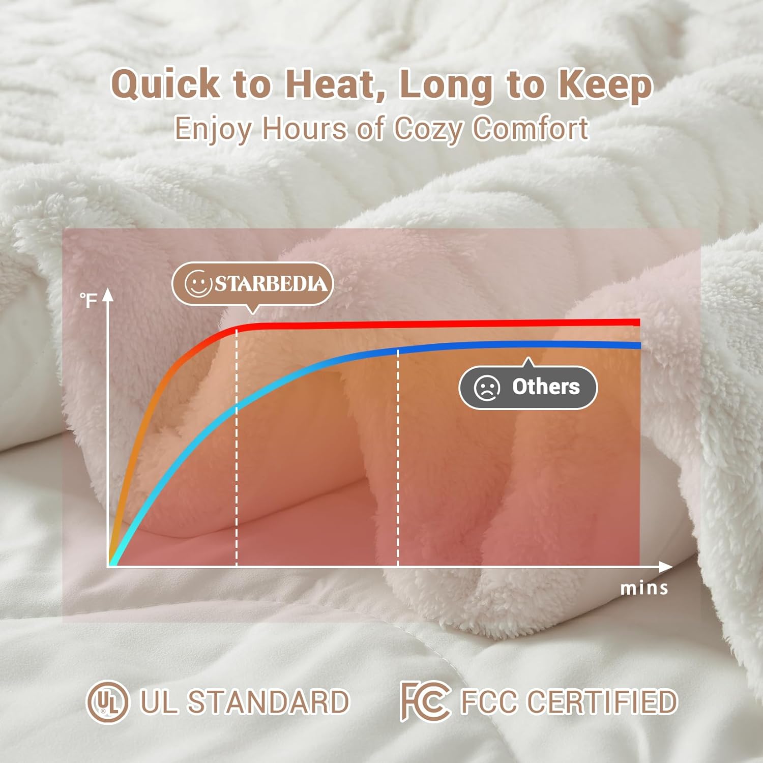 STARBEDIA Heated Comforter Blanket Queen Size