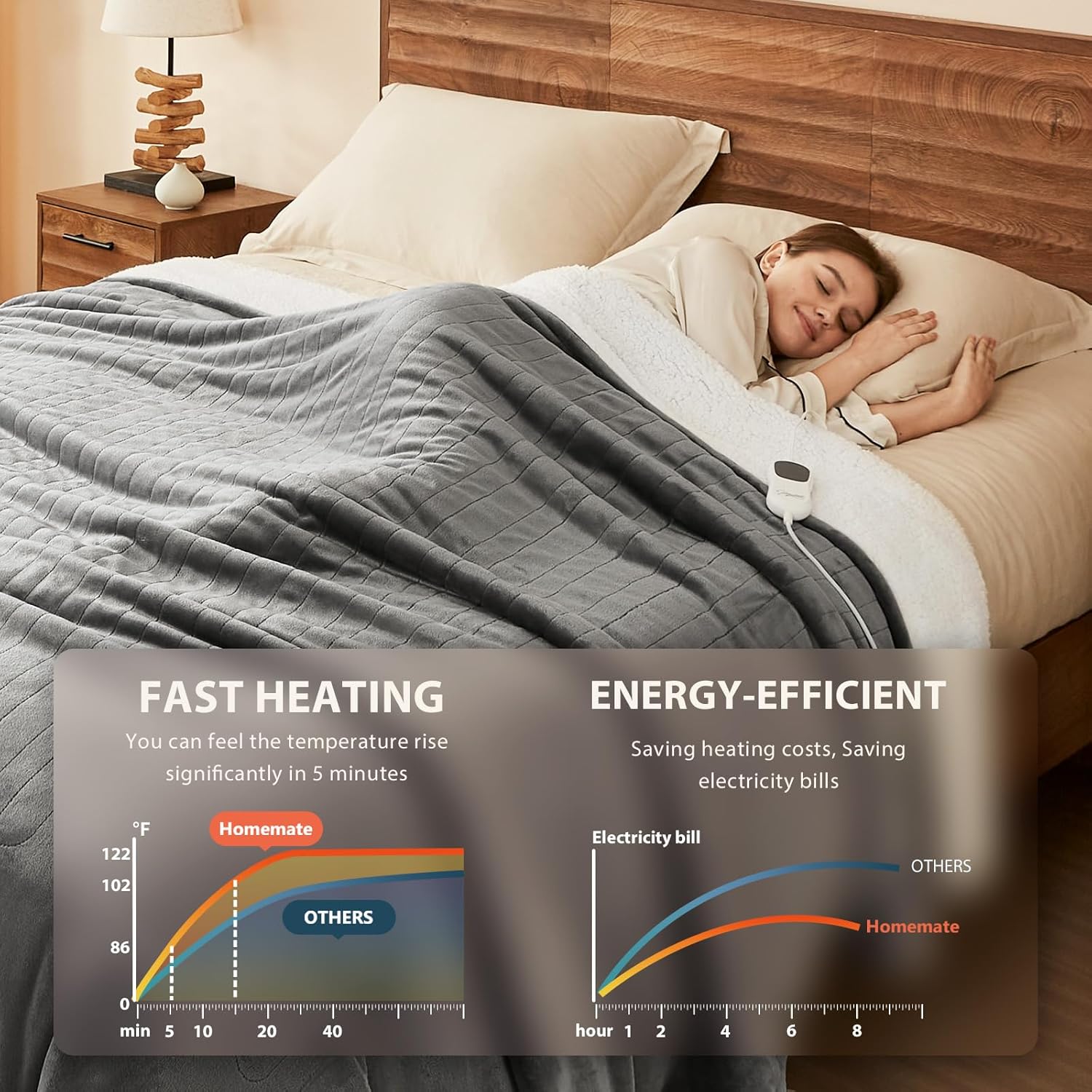 Homemate Heated Throw Blanket 50x60 Inch with 10 Heat Levels