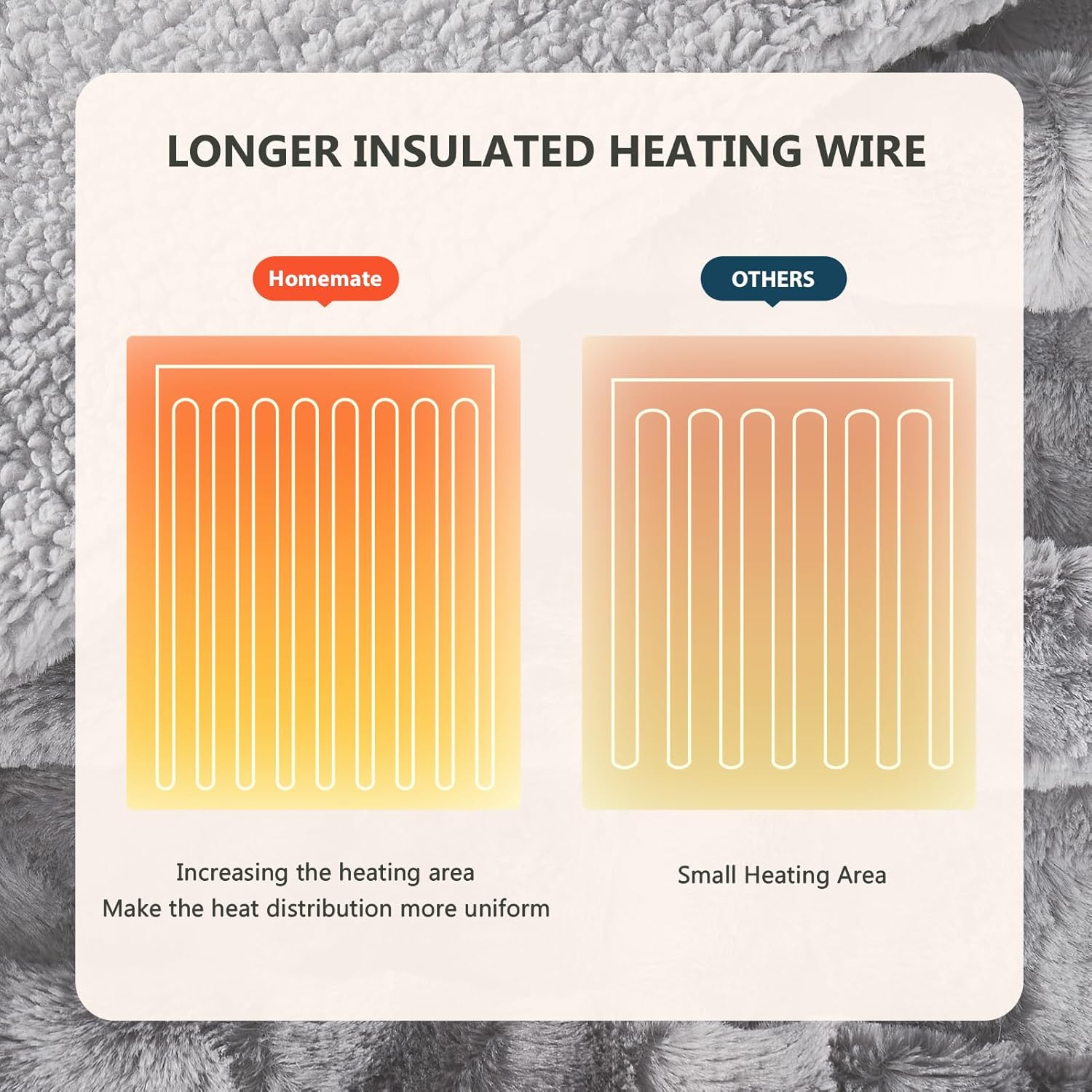 Homemate Heated Blanket - 50x60 Electric Throw with 10 Heat Levels