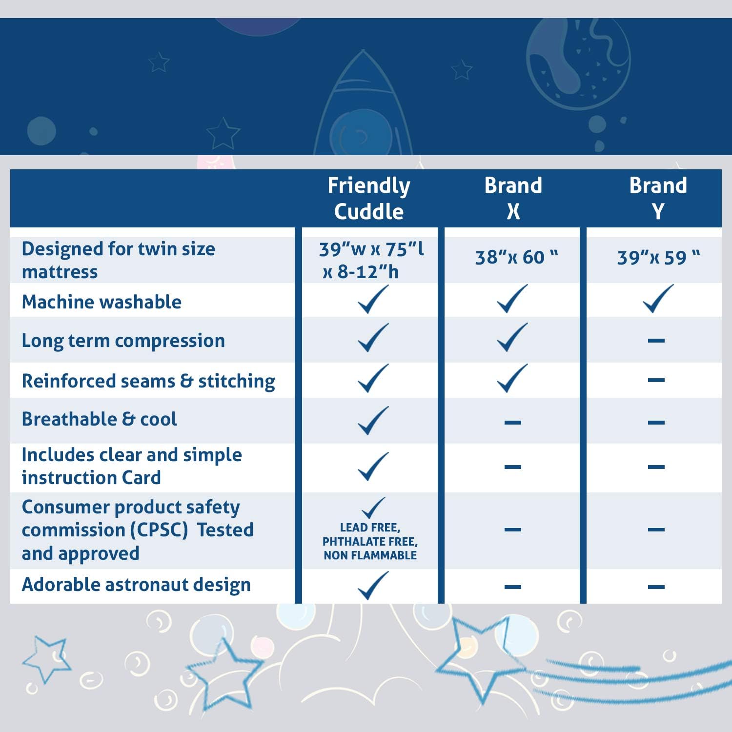 Friendly Cuddle Sensory Compression Sheet for Kids Twin Size