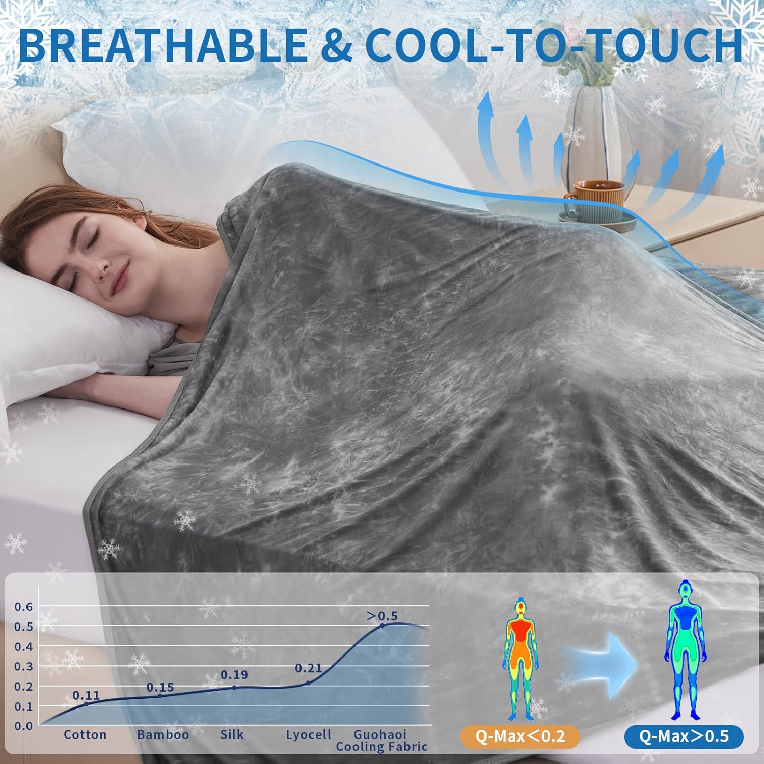 Guohaoi Cooling Throw Blanket for Hot Sleepers Full Size 60x90