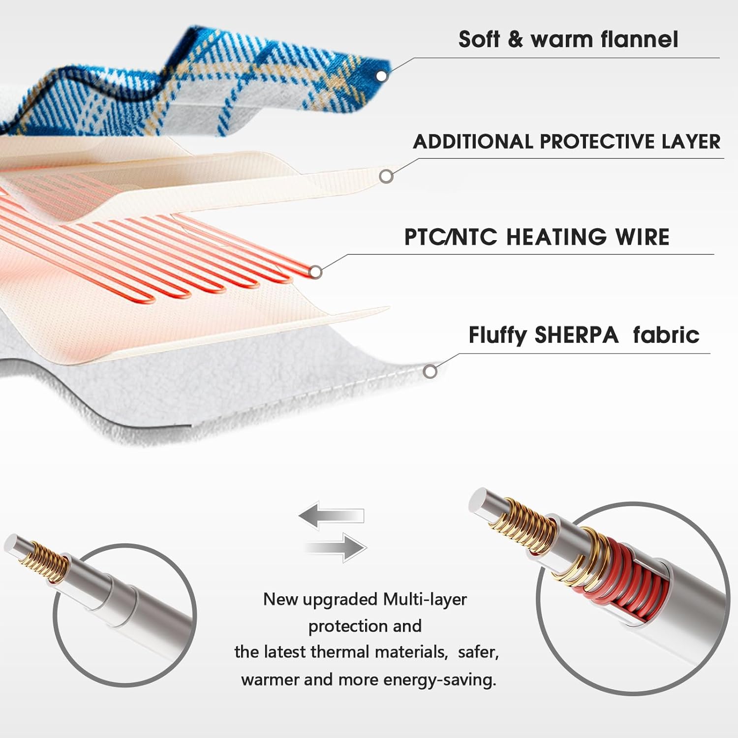 OCTROT Heated Blanket 50X60 Navy Plaid Sherpa Throw
