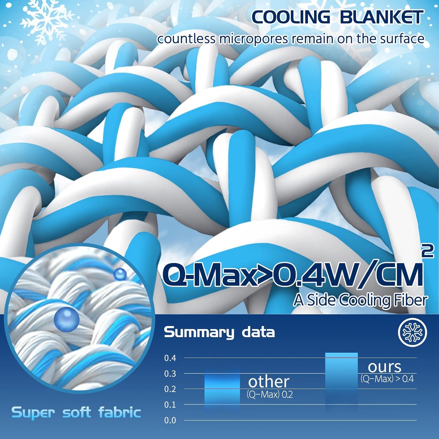 Glow in The Dark Cooling Blanket for Boys