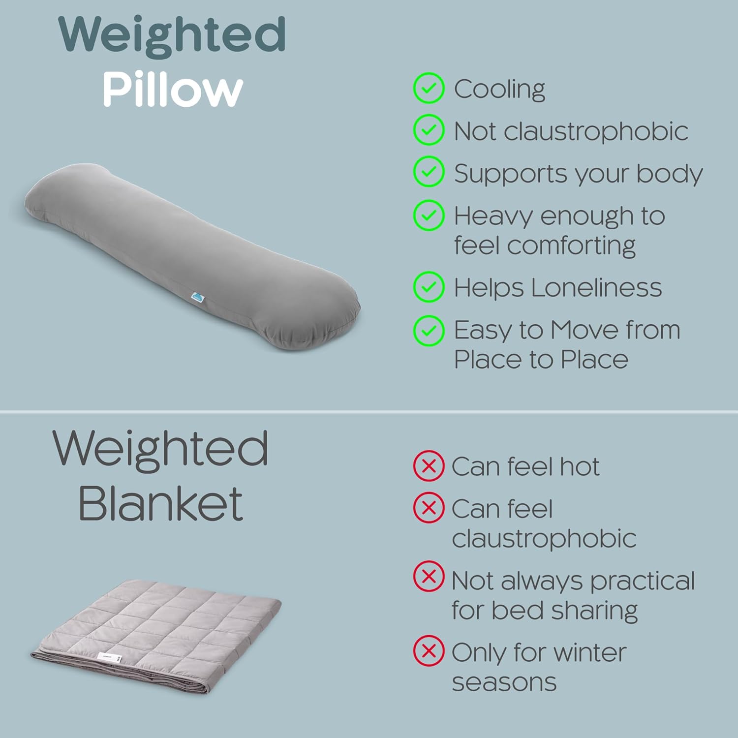 SleepCloud Weighted Body Pillow 65lbs for Deeper Sleep