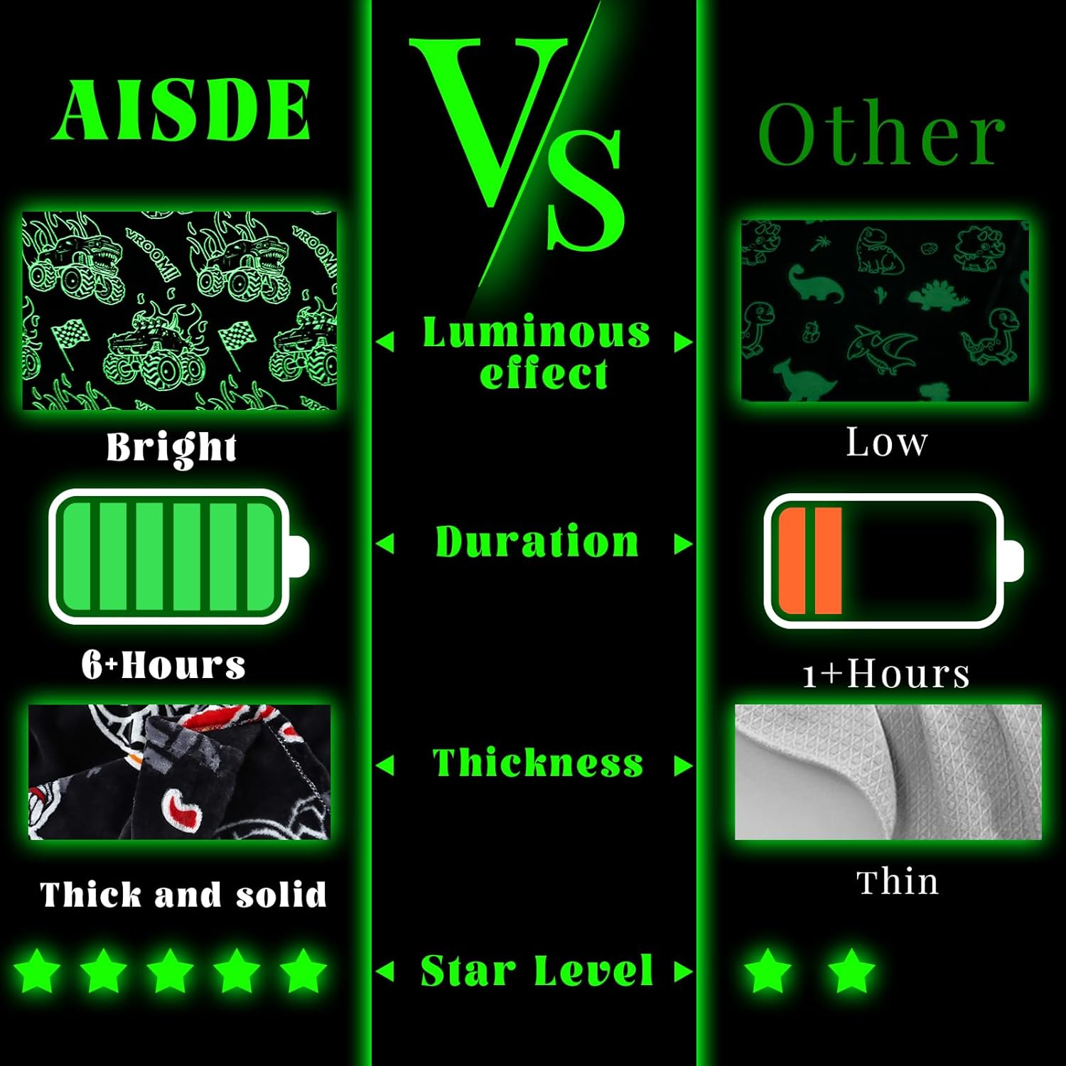 AISDE Glow in The Dark Truck Blanket for Boys 60x50