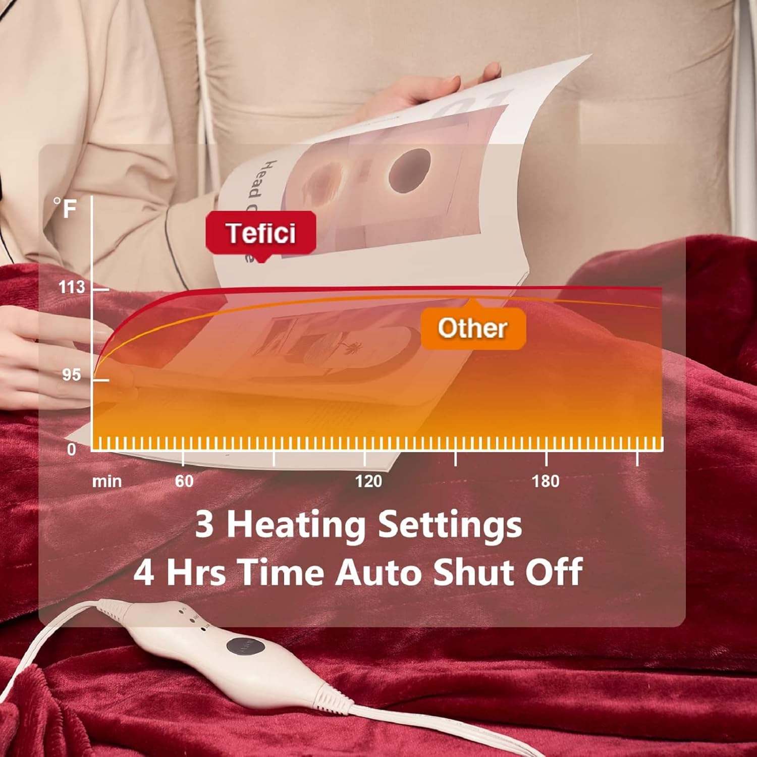 Tefici Electric Heated Blanket Throw with 3 Heat Levels and 4hr Auto Off