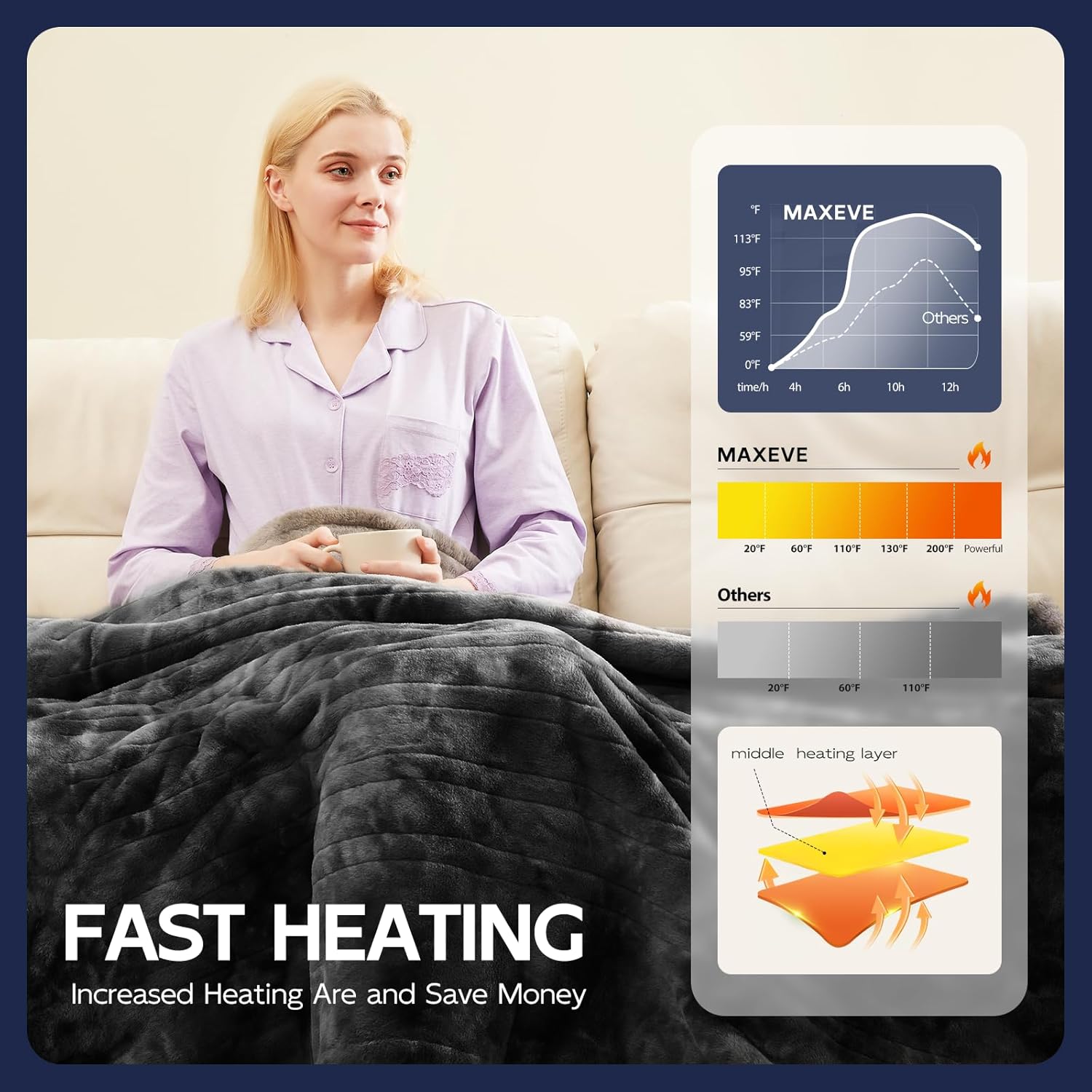 MAXEVE 6 Heat Level Electric Throw Blanket