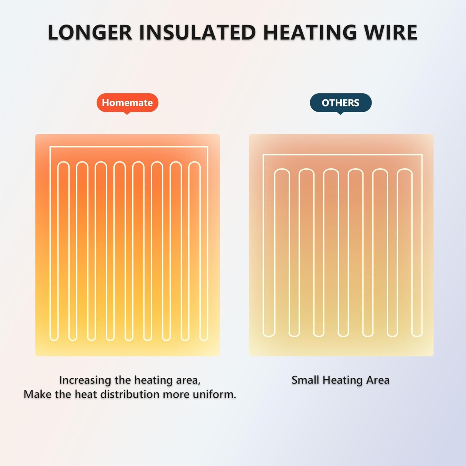 Homemate Heated Blanket - 50x60 Electric Throw with 10 Heat Levels 1