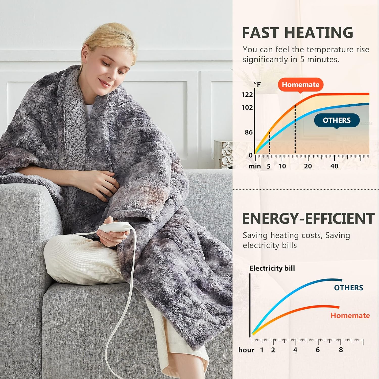 Homemate Heated Blanket - 50x60 Electric Throw with 10 Heat Levels
