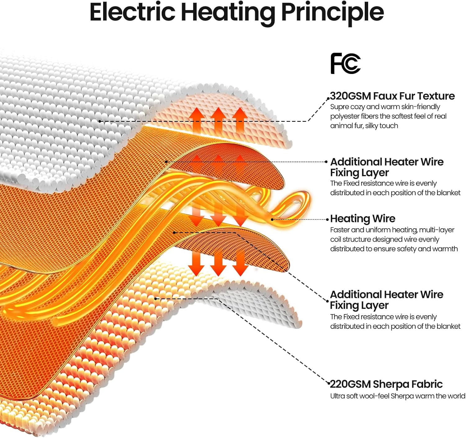 MAXEVE 6 Heat Level Electric Throw Blanket