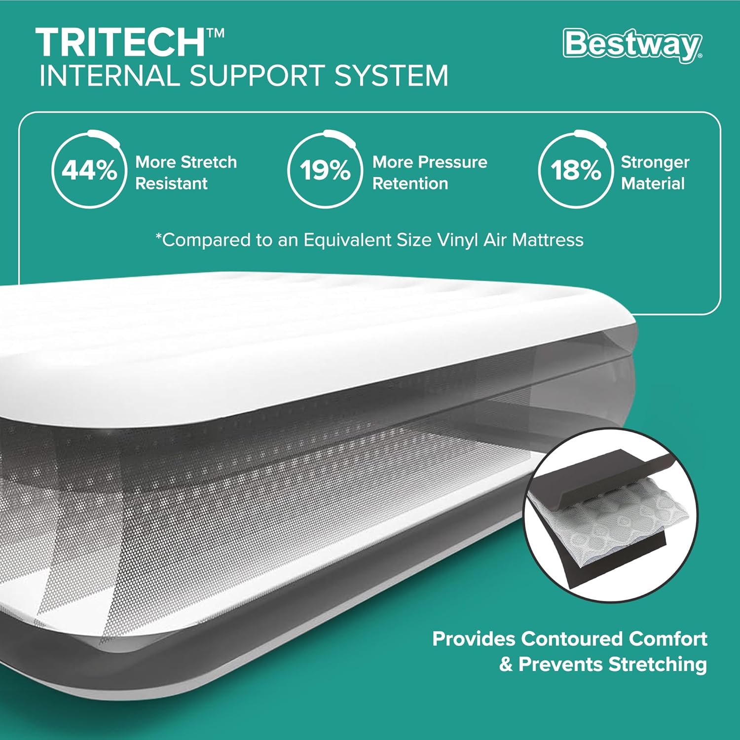 Bestway 2 Pack Tritech Airbed Queen 20 Thick