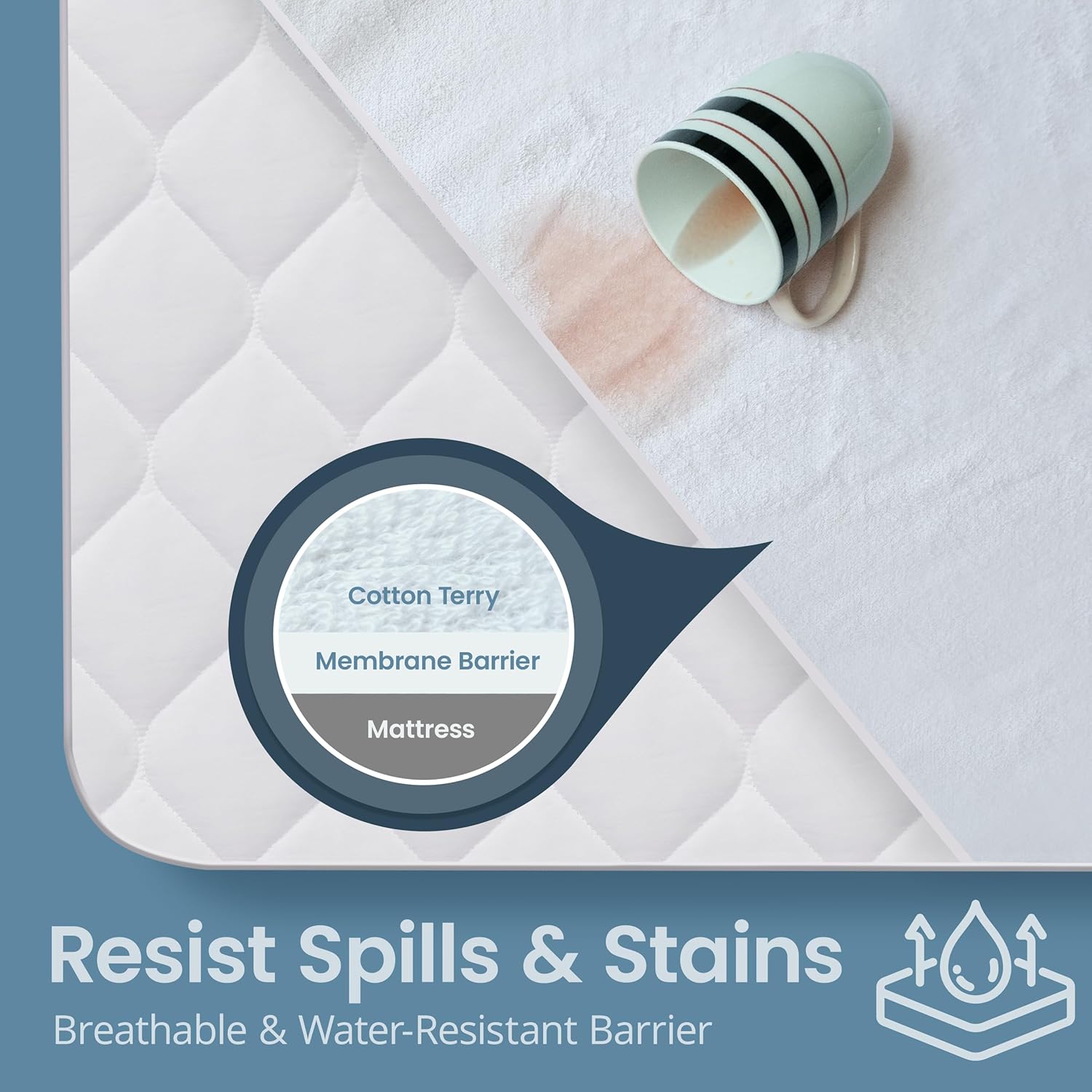 SafeRest Waterproof Twin XL Mattress Protector 1