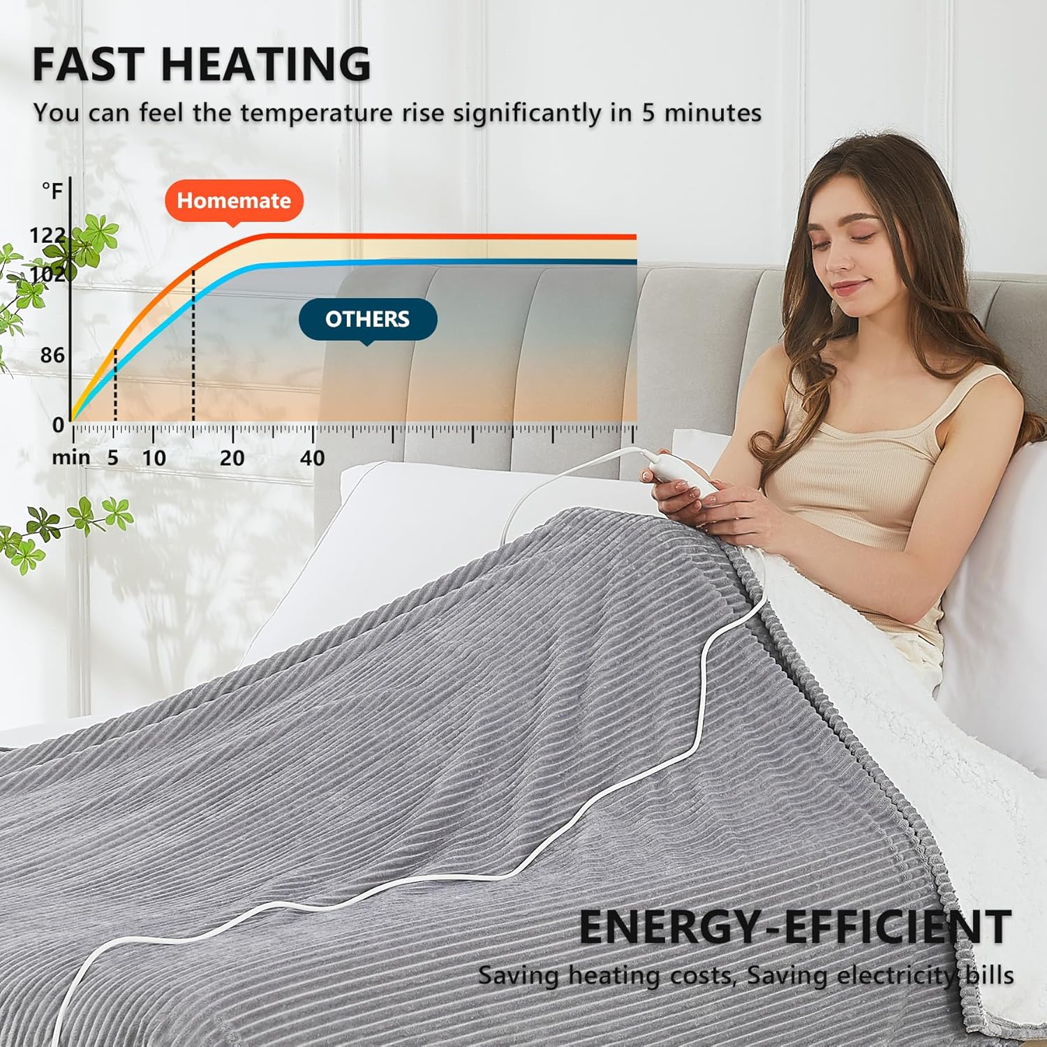 Homemate Heated Blanket - 50x60 Electric Throw with 10 Heat Levels 1