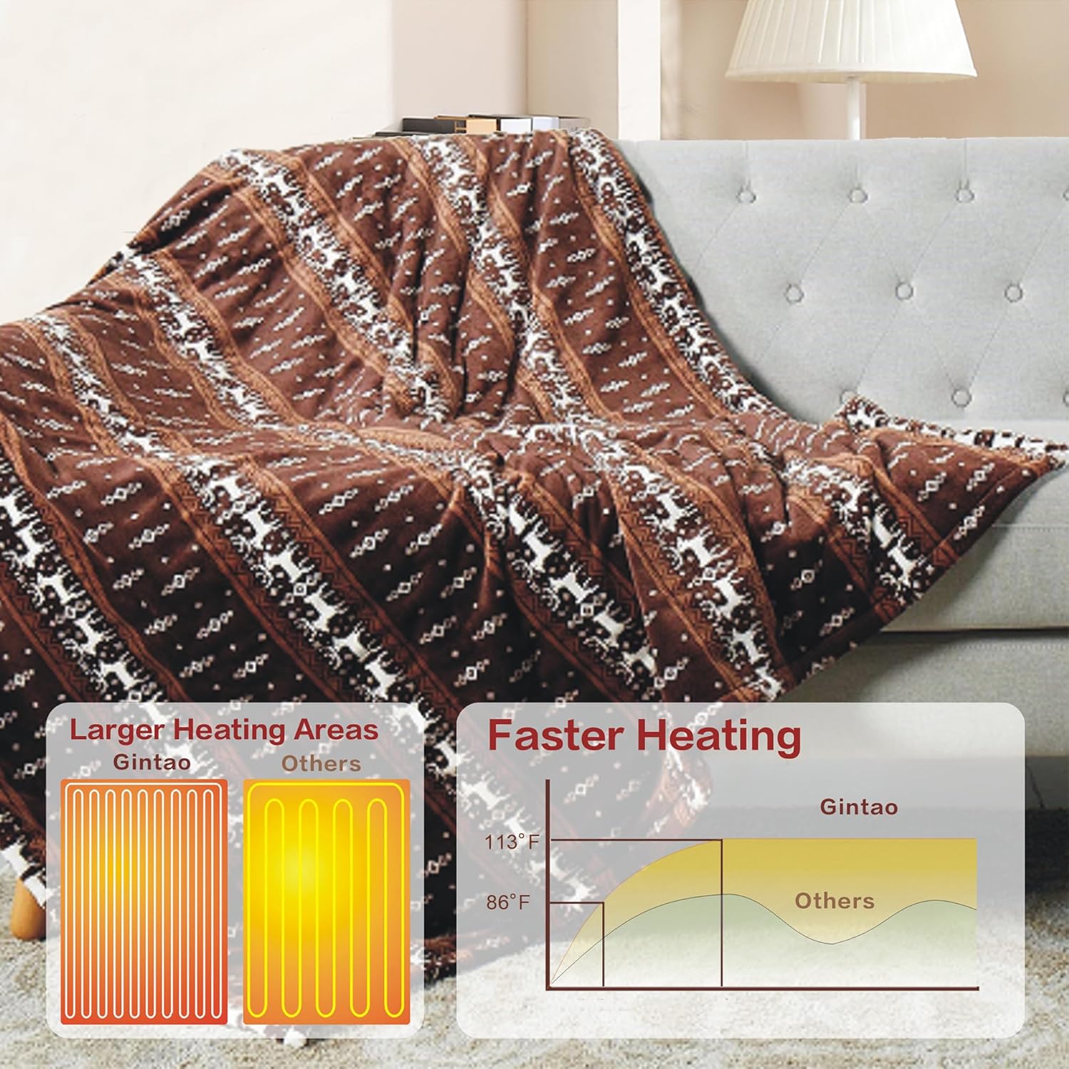 Gintao Electric Heated Blanket Throw with 3 Heat Levels