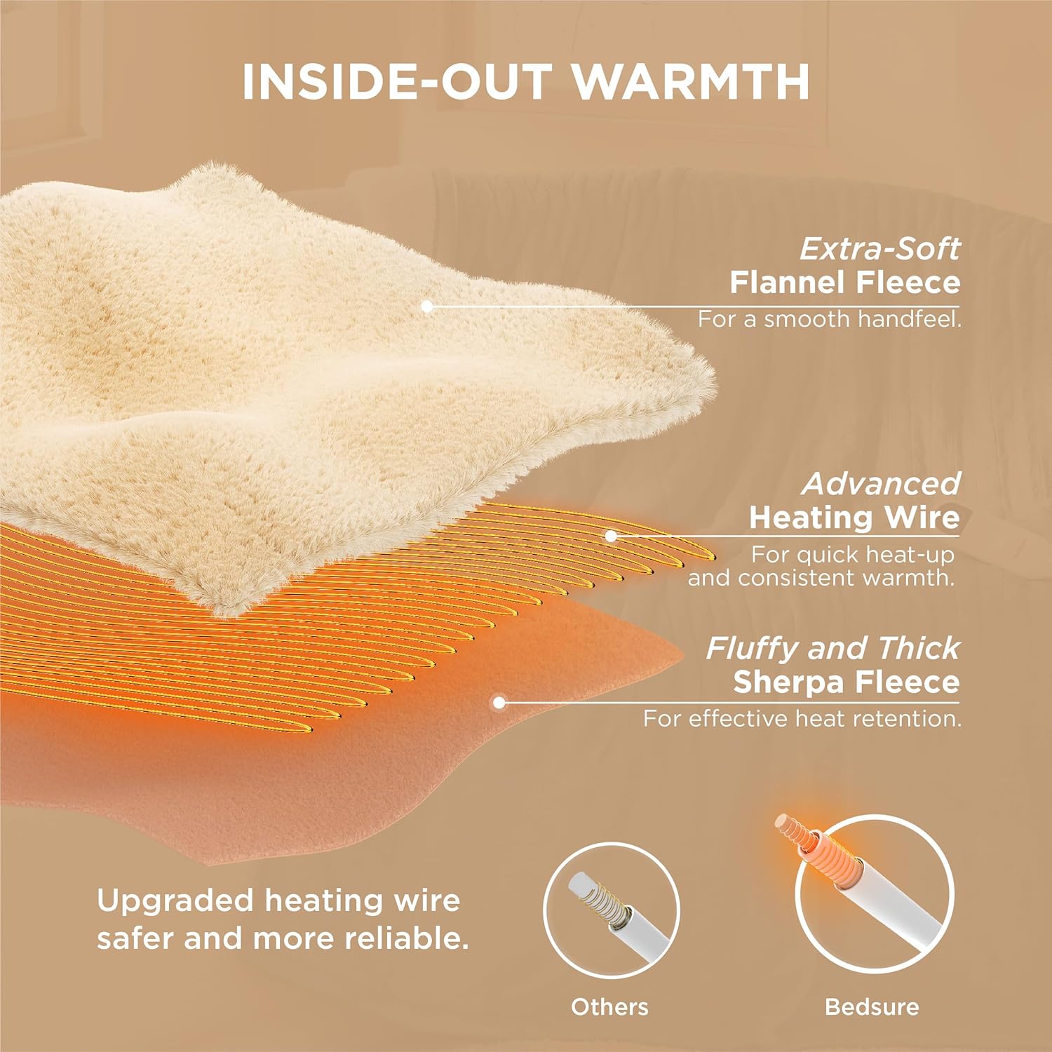 Bedsure Heated Throw Blanket - 6 Heating Levels 4 Time Settings Grey