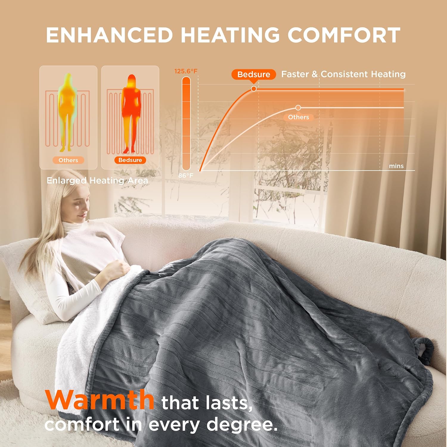 Bedsure Heated Throw Blanket - 6 Heating Levels 4 Time Settings Grey